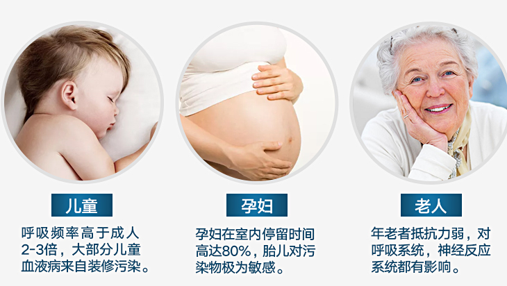室內(nèi)甲醛污染對(duì)于兒童、孕婦、老人危害